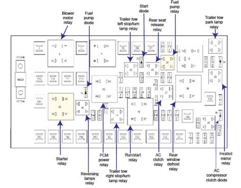 2008 ford edge power distribution box|2014 Ford Edge fuse diagram.